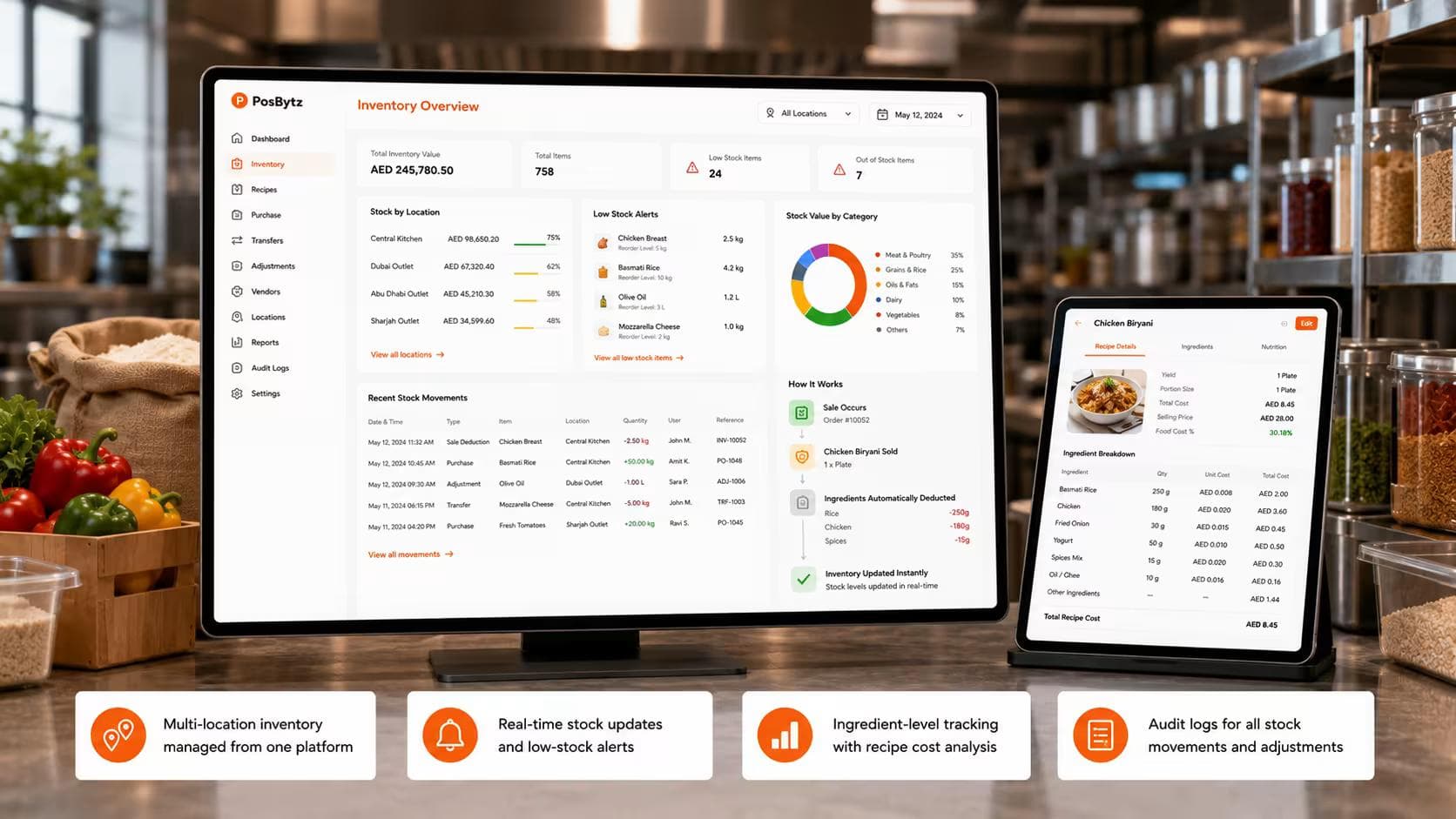 Cloud kitchen Inventory System