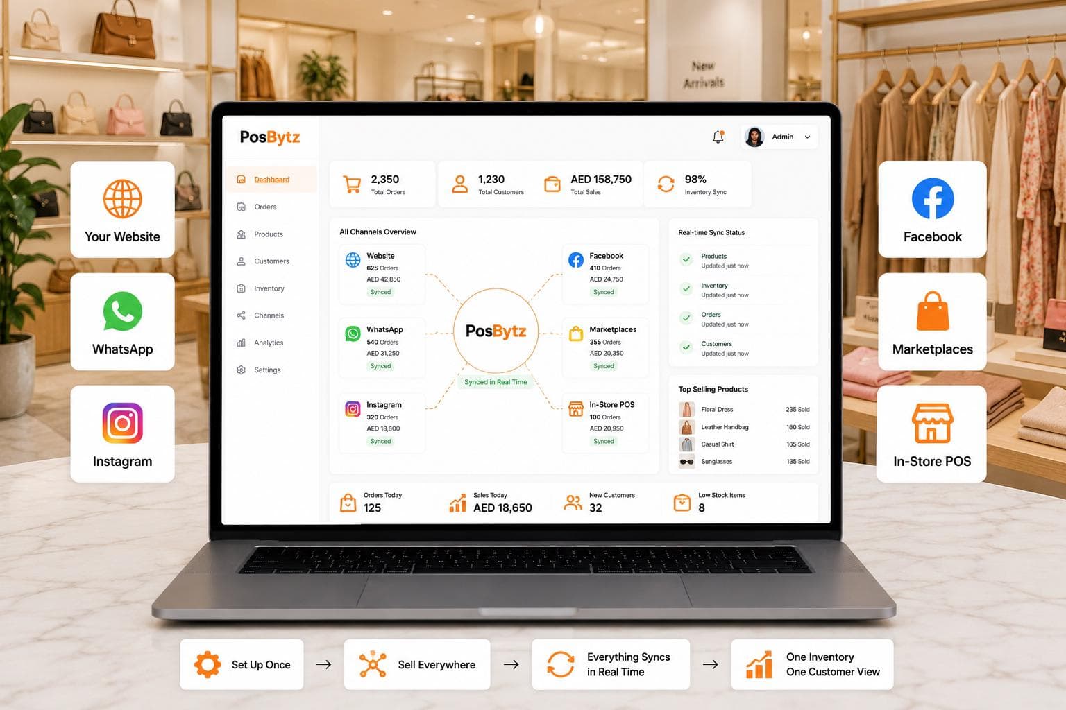 Omnichannel e-commerce platform dashboard integrating POS, website, WhatsApp, Instagram, Facebook, and marketplaces with real-time inventory and unified sales management.