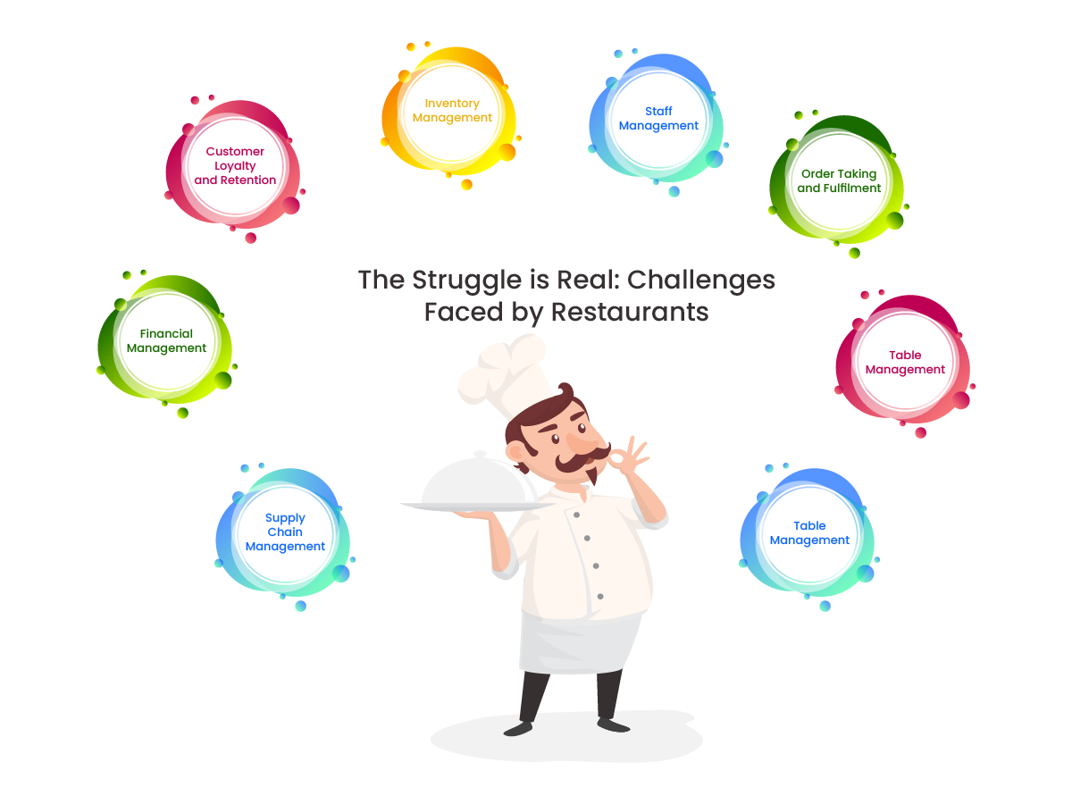 Restaurant Challenges