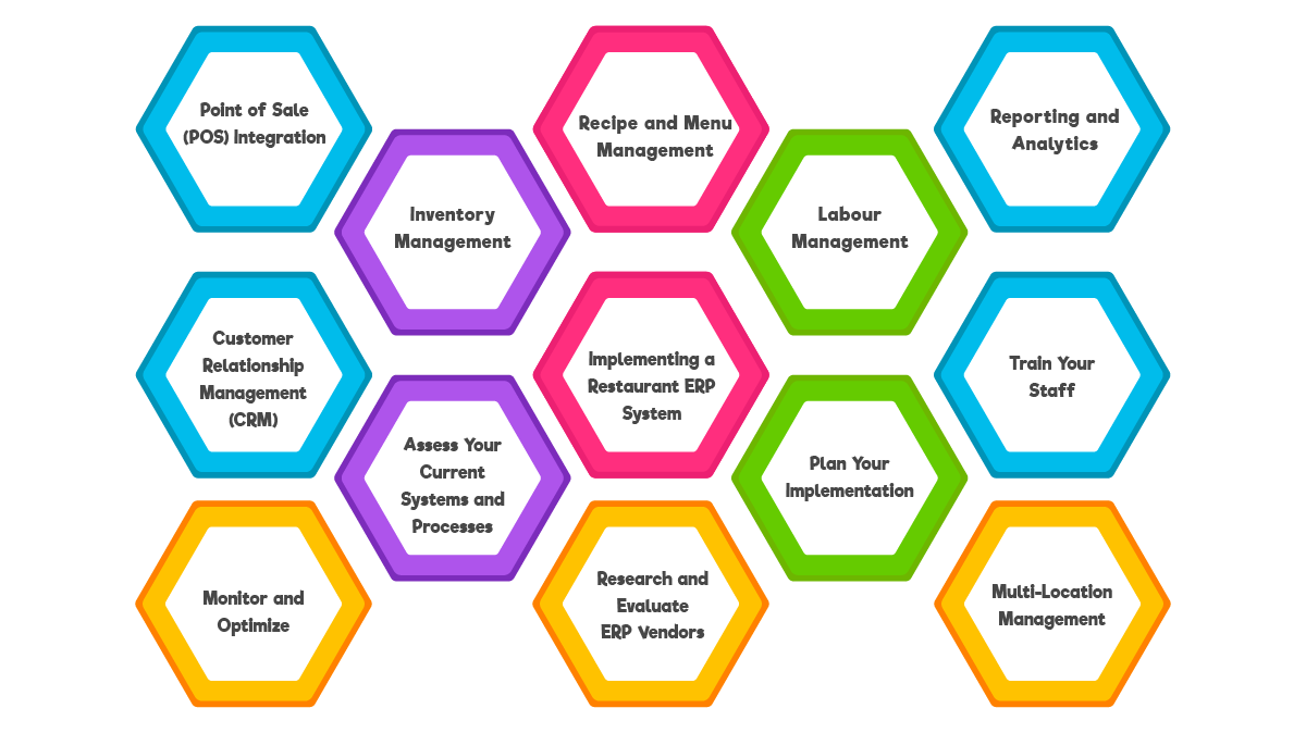 Features of Restaurant ERP system