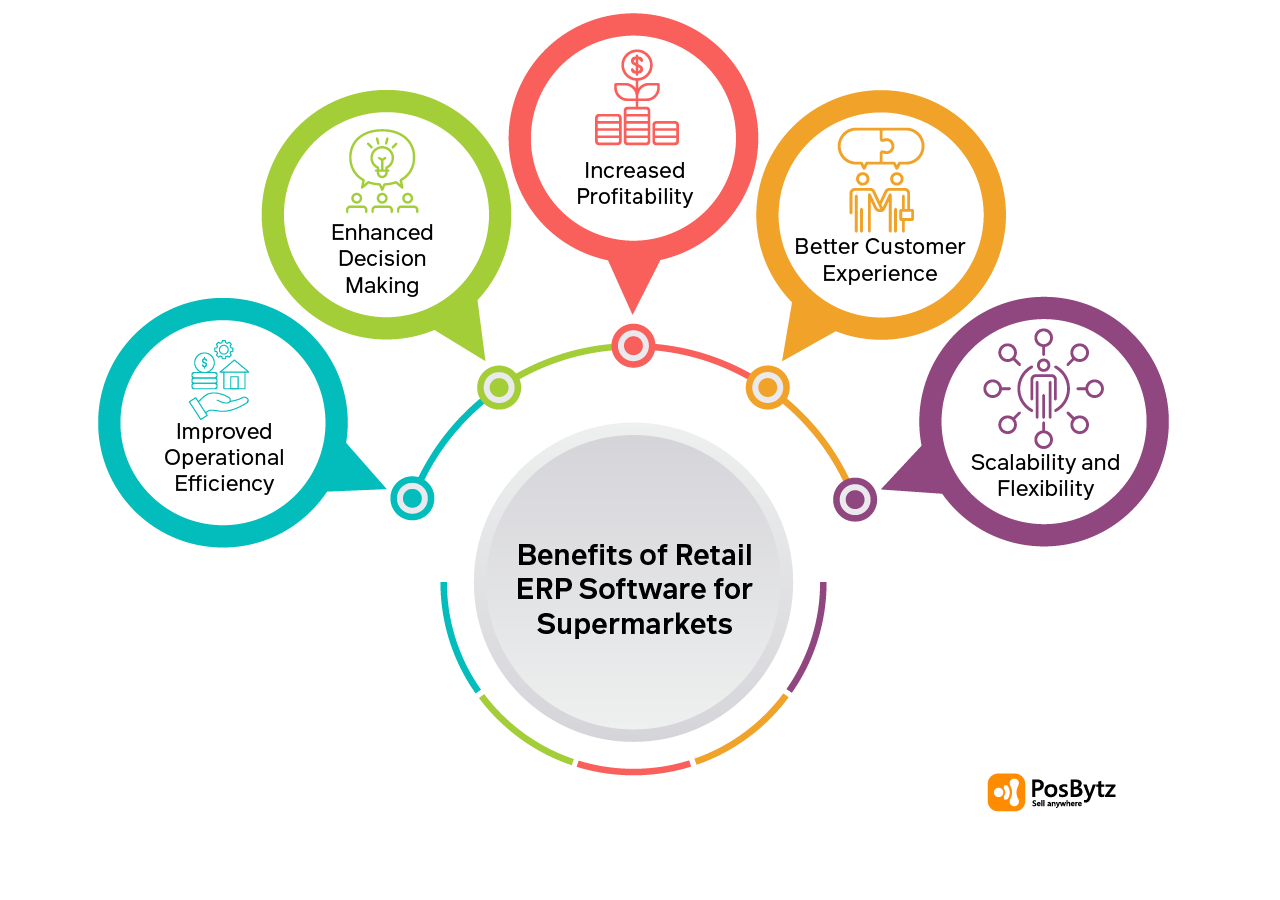 Retail ERP Software benefits