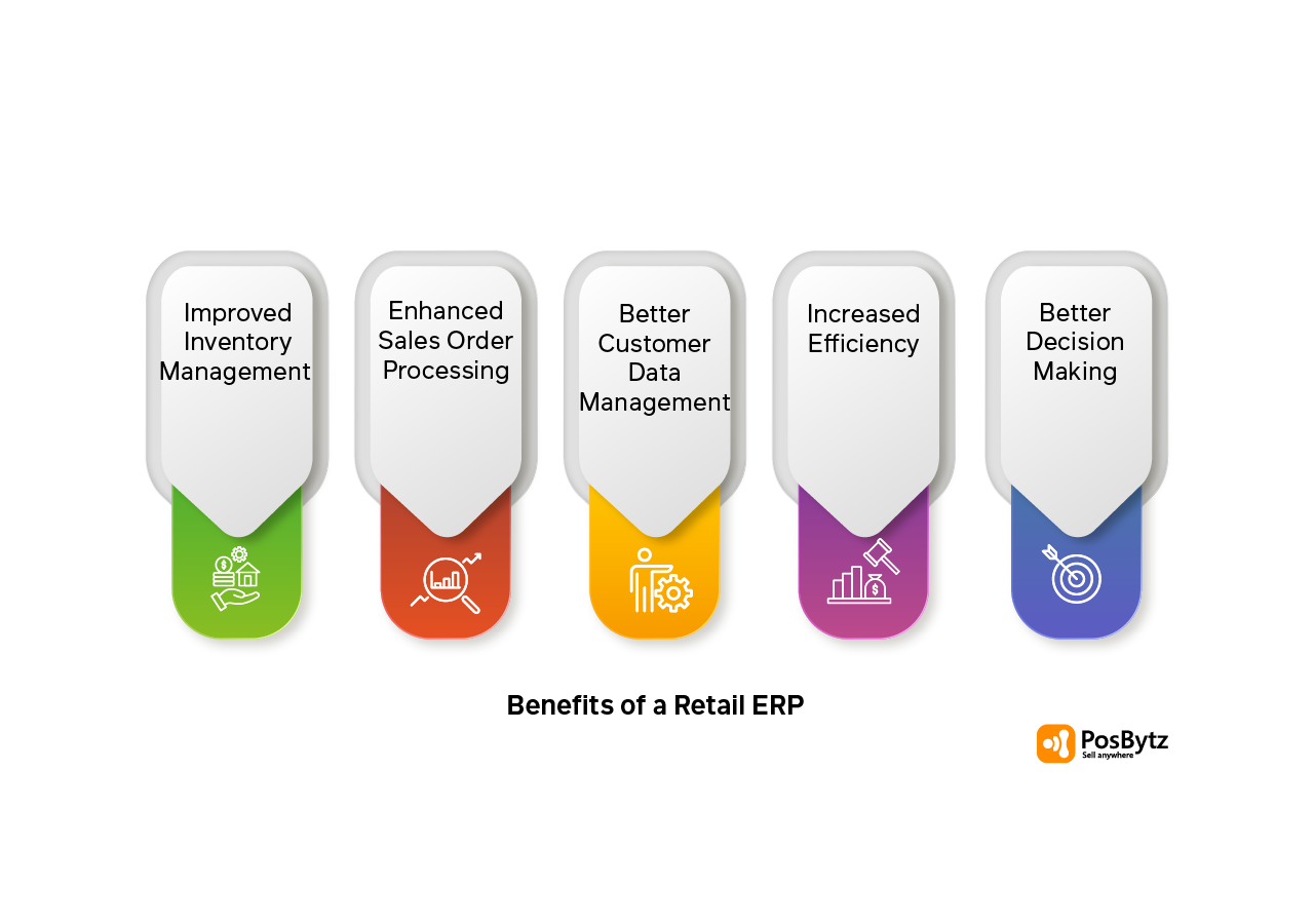 Retail ERP Software benefits