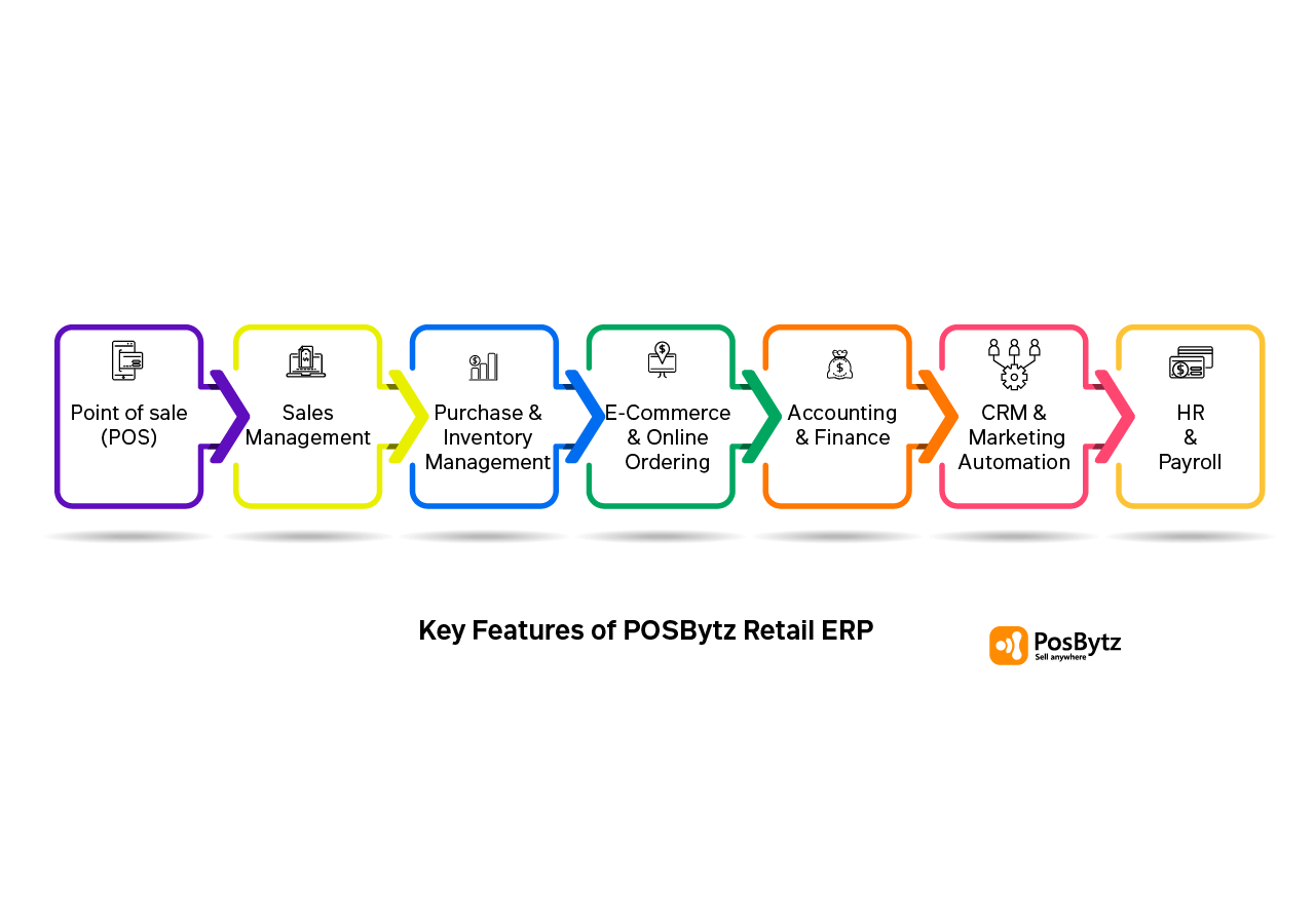 PosBytz Retail ERO Software key features
