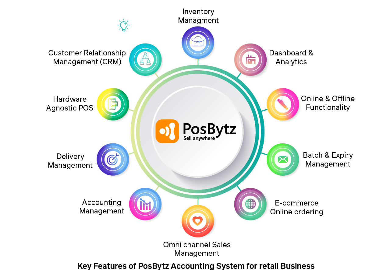 PosBytz Accounting software key features