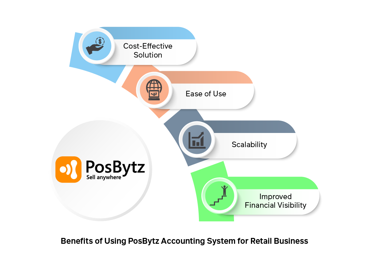 Retail Accounting software Benefits
