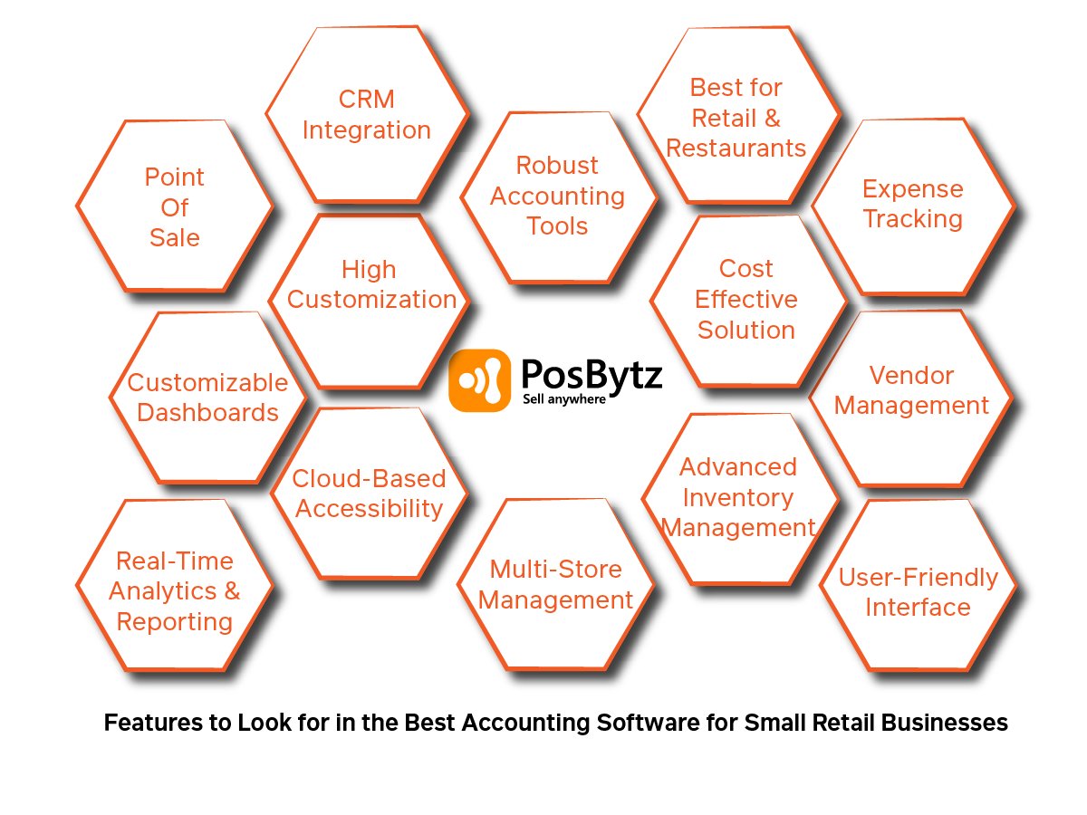 Key features of Best Retail Accounting software