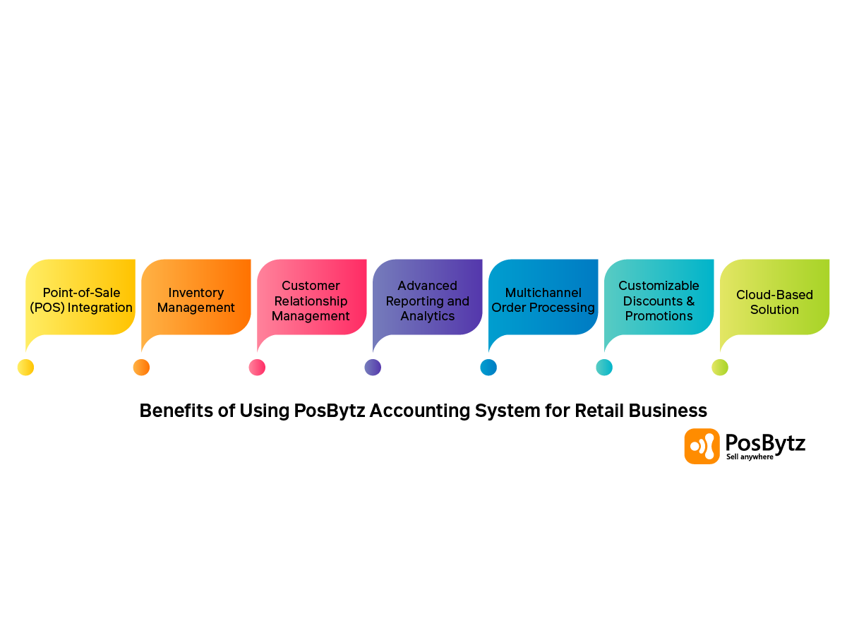 Best Retail ERP software key features