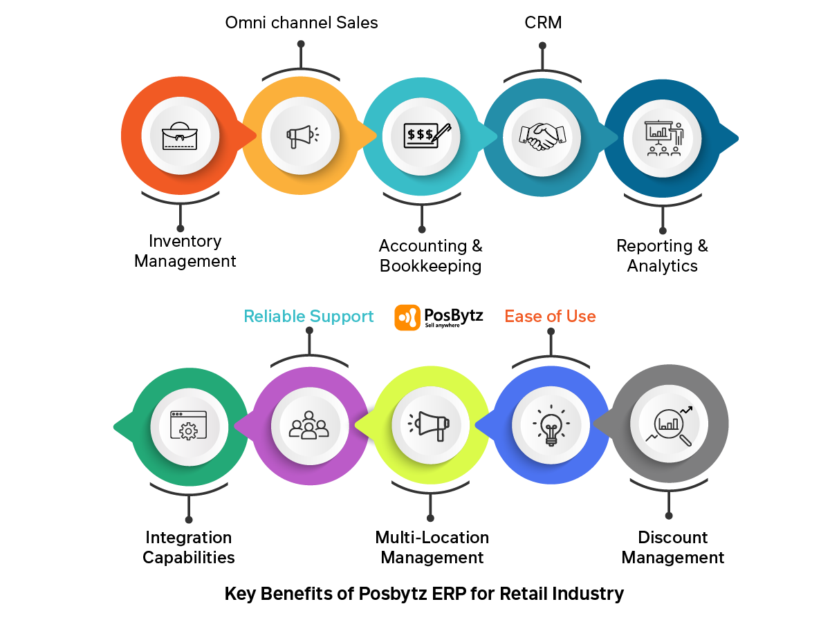 Key features of Retail ERP stores