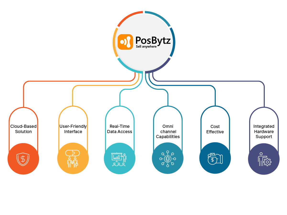 Top Retail ERP Software