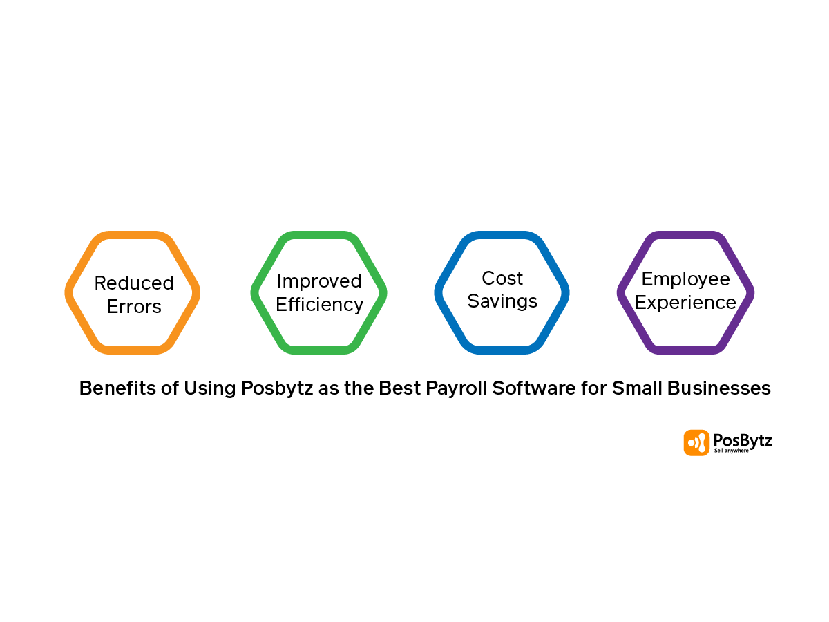 PosBytz Payroll software benefits