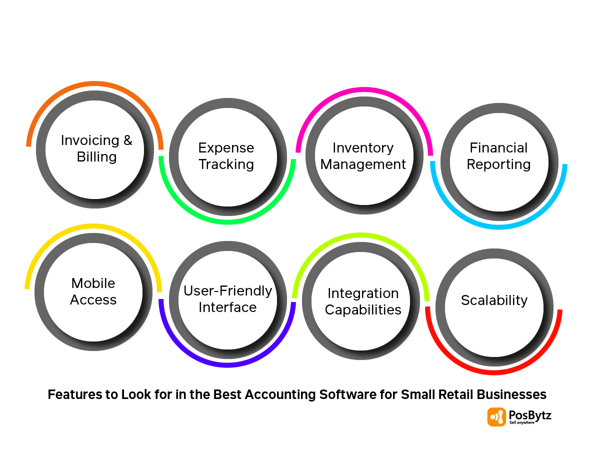 Best Accounting software features