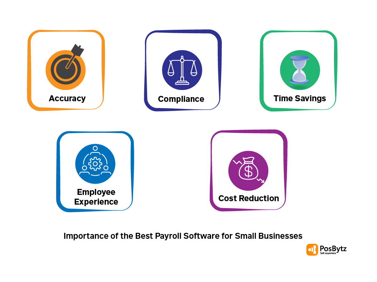 Best payroll software for small businesses