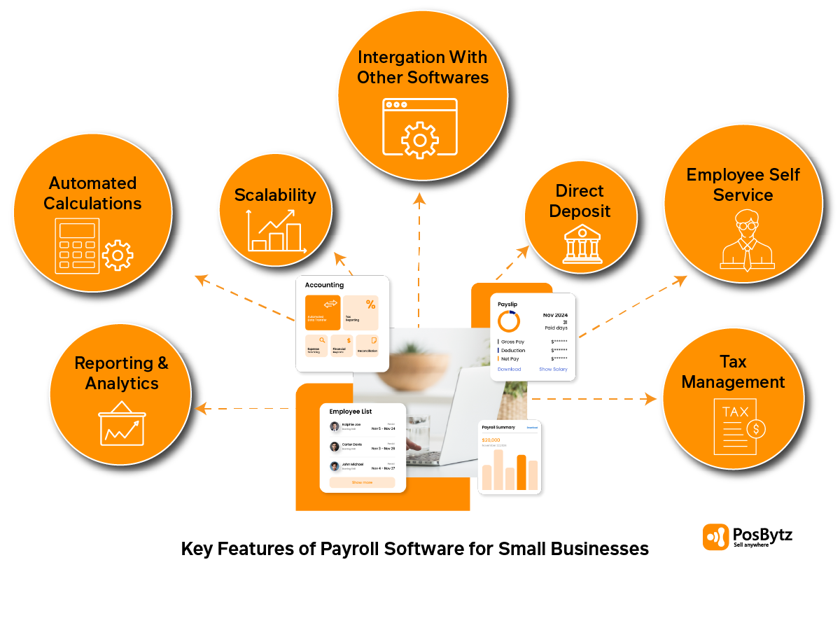 Key features of Payroll software for small businesses