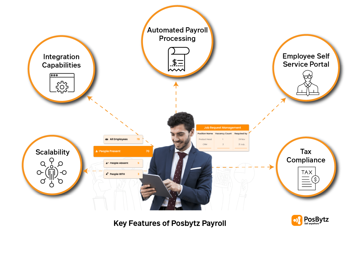 Key features of PosBytz Payroll software