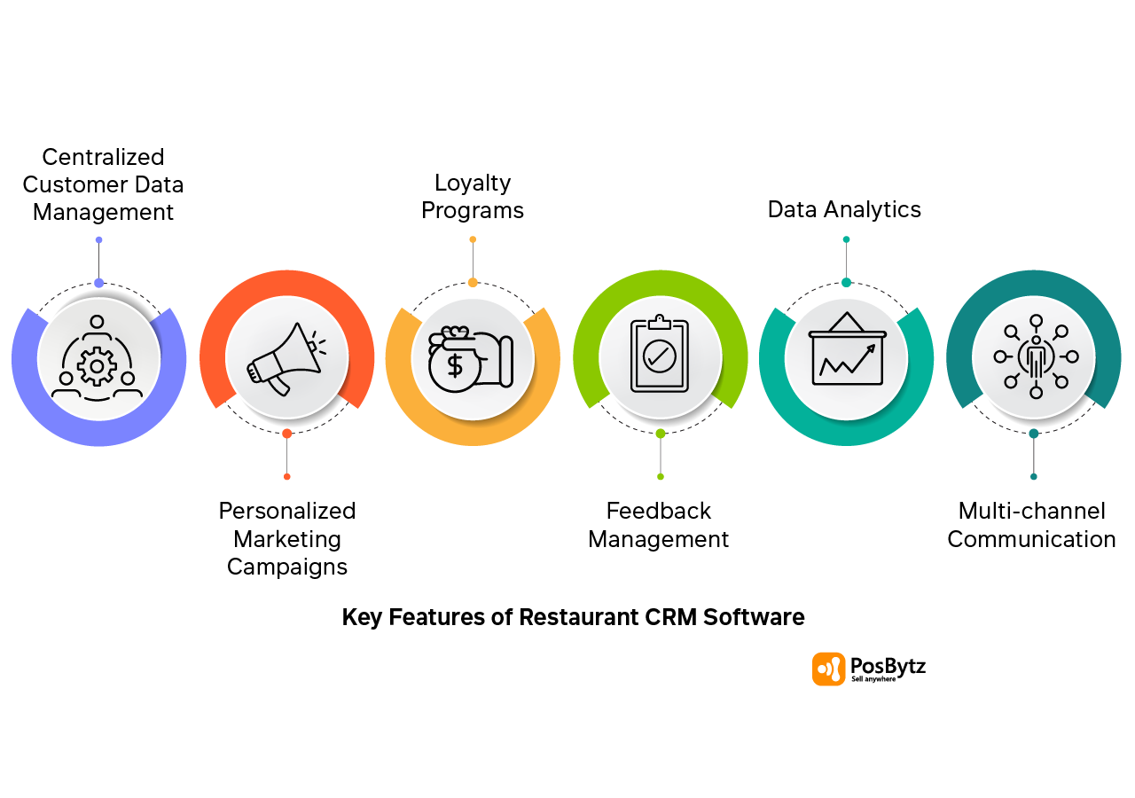 Restaurant CRM software features