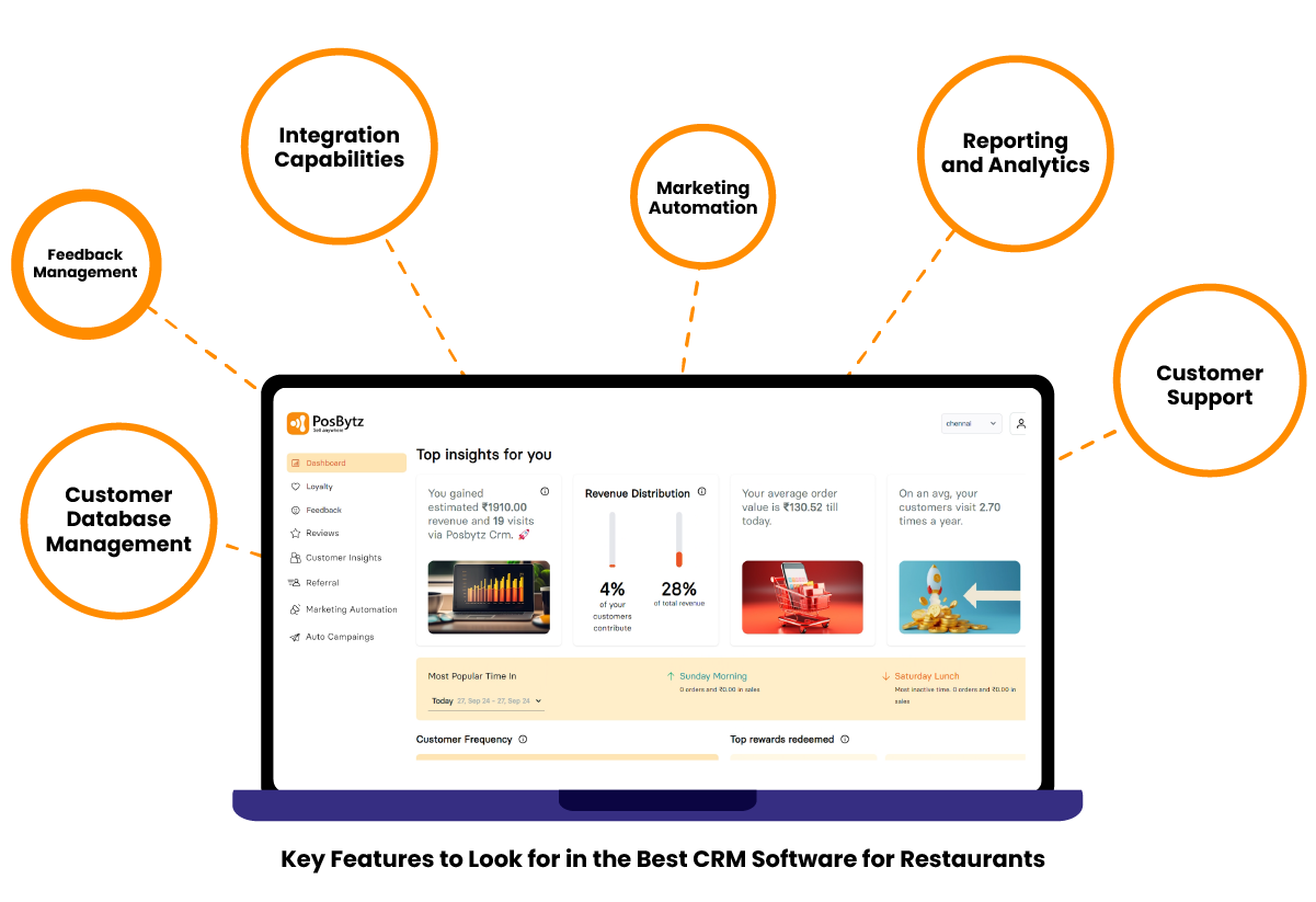 Best CRM for Restaurant Features