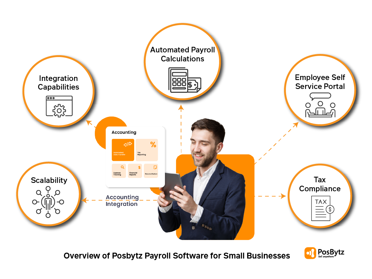 PosBytz Payroll software overview