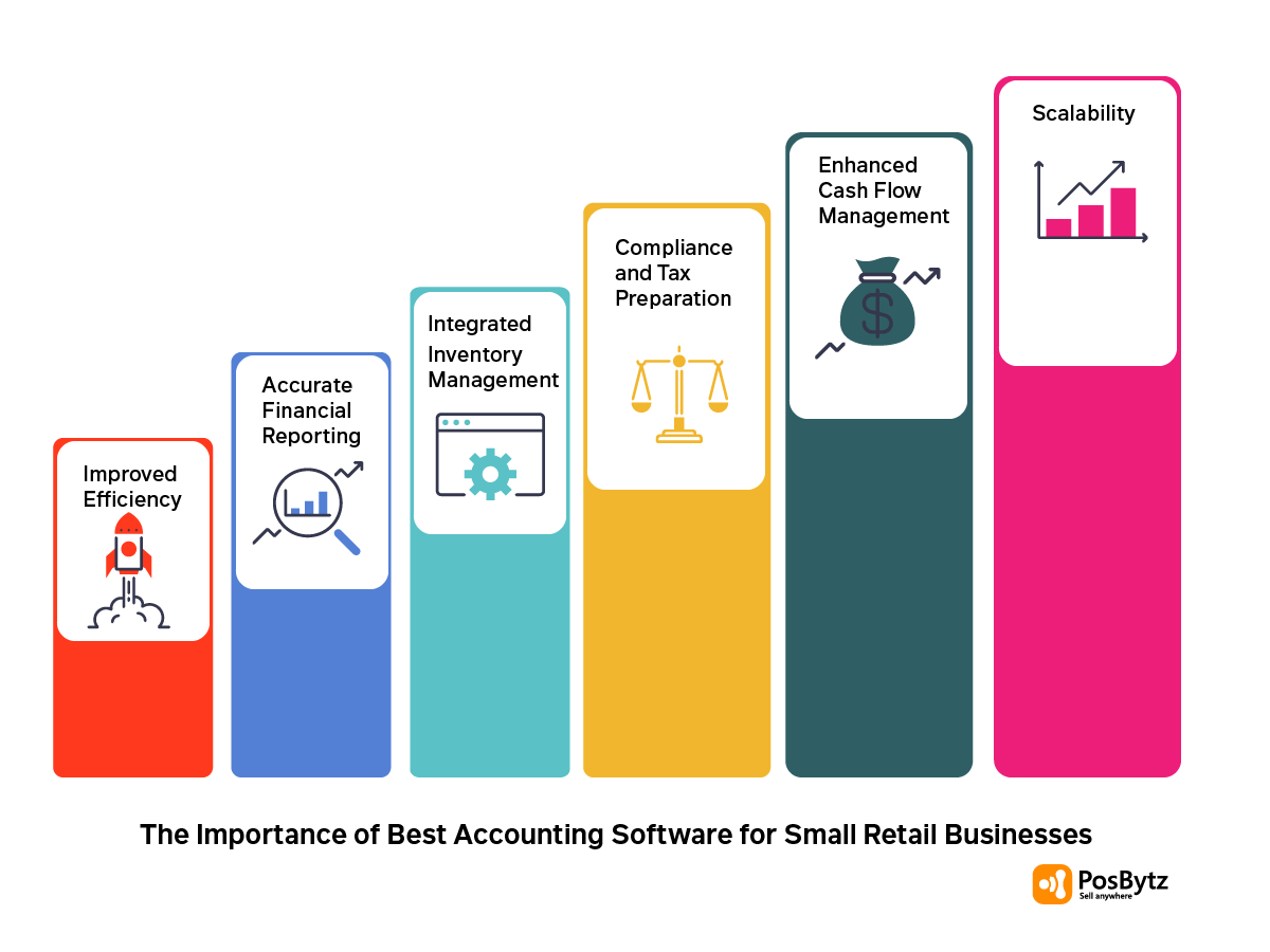 Best Accounting software importance