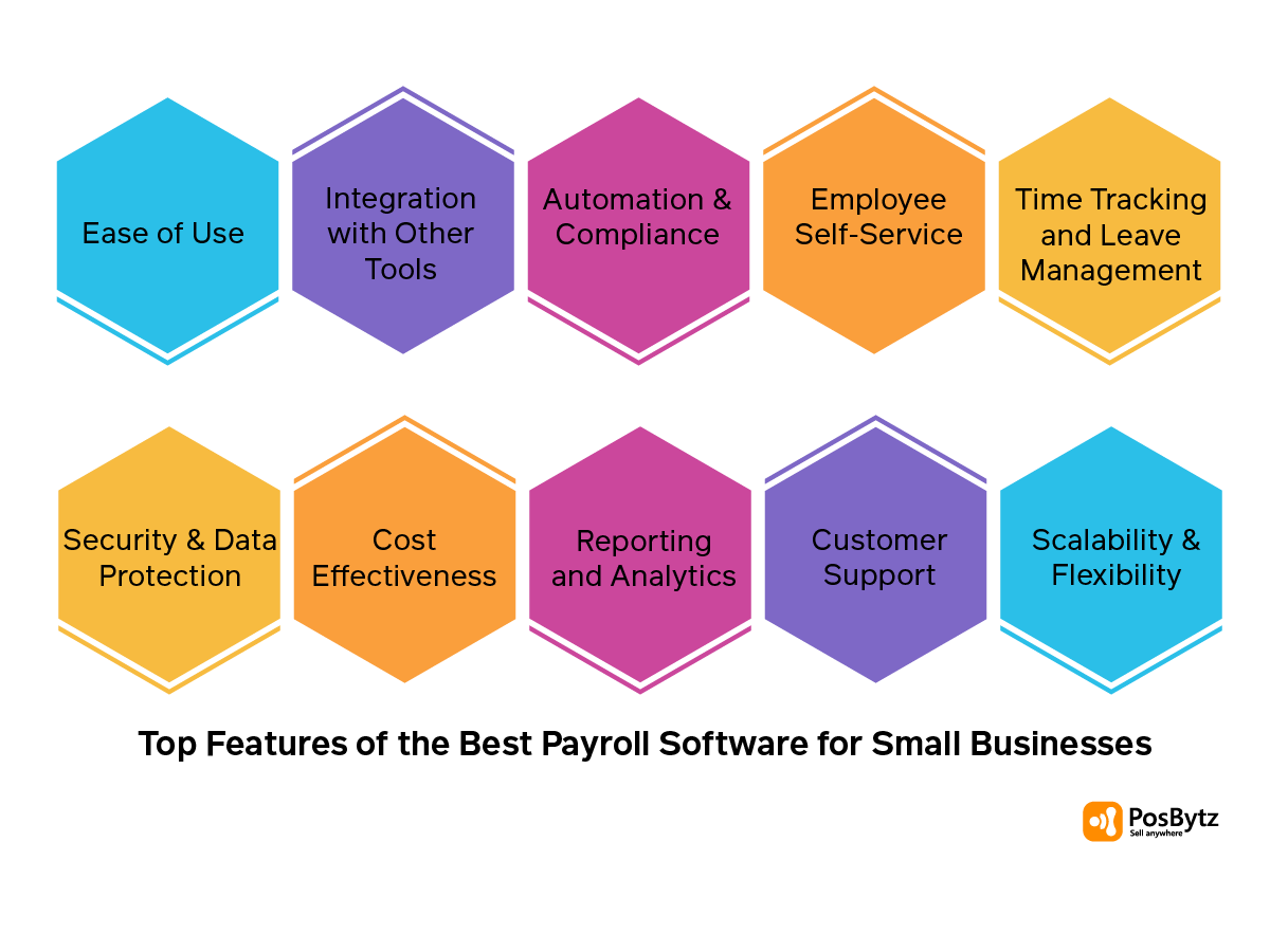Top features of best Payroll Software
