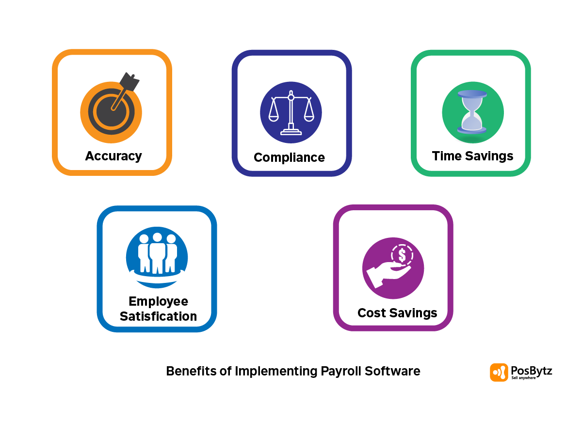 Benefits of Payroll Software