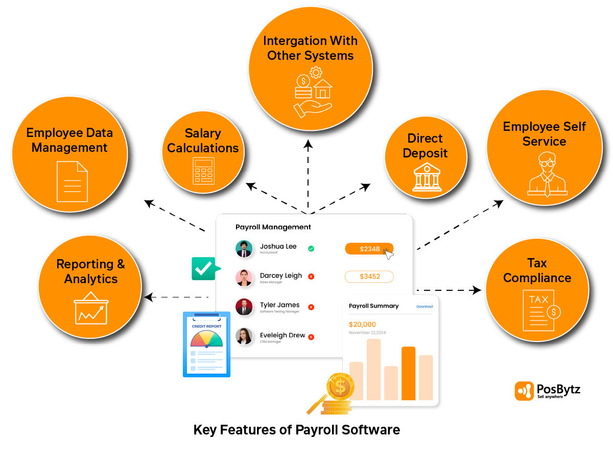 Key feature of Payroll Software