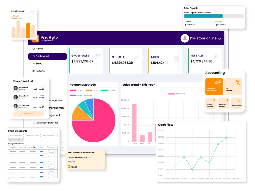 What is Restaurant Management system