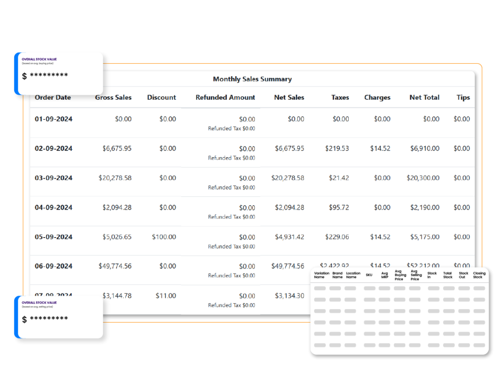 Food Truck POS software reports