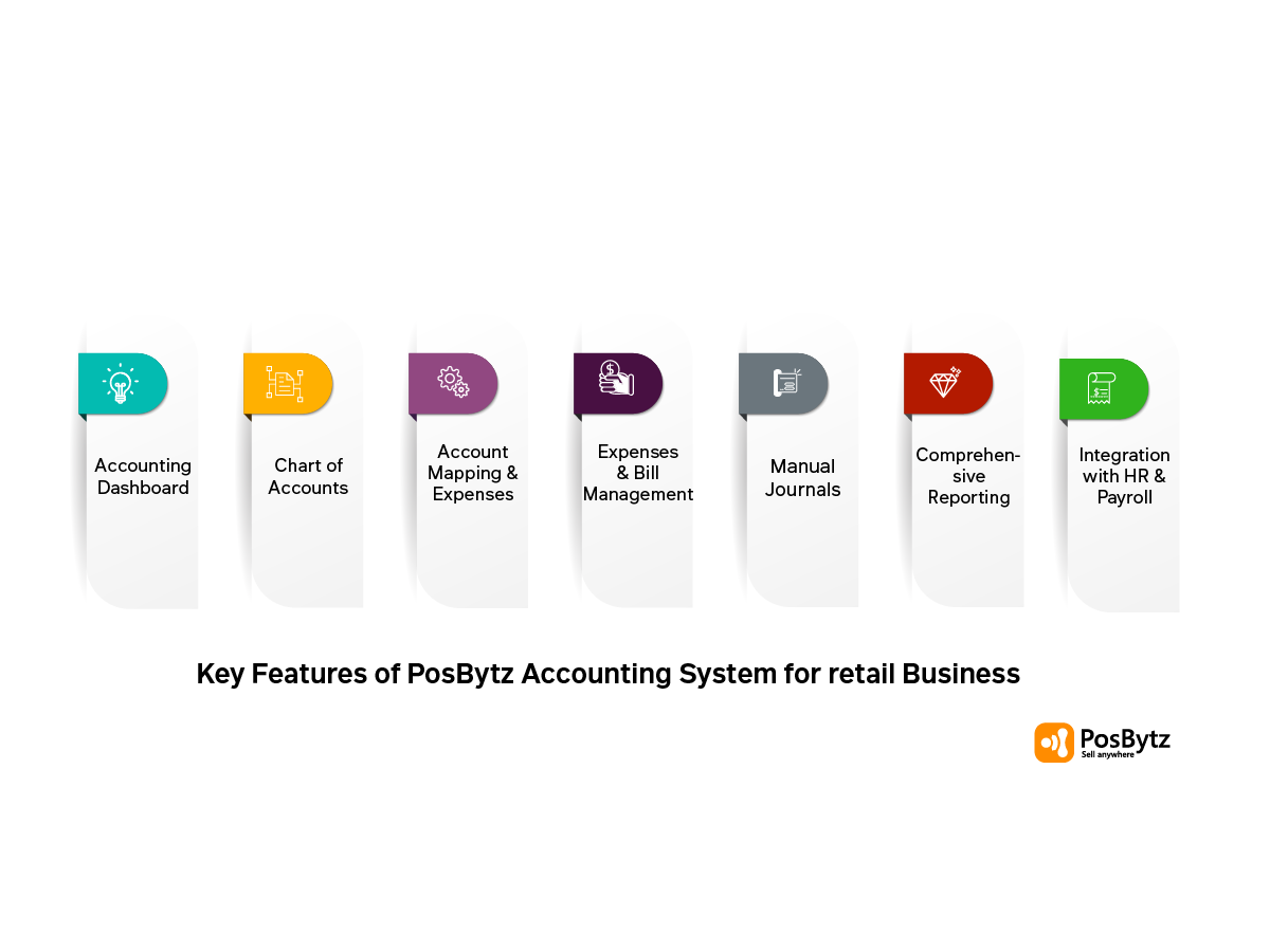 PosBytz Accounting system for retail business key features