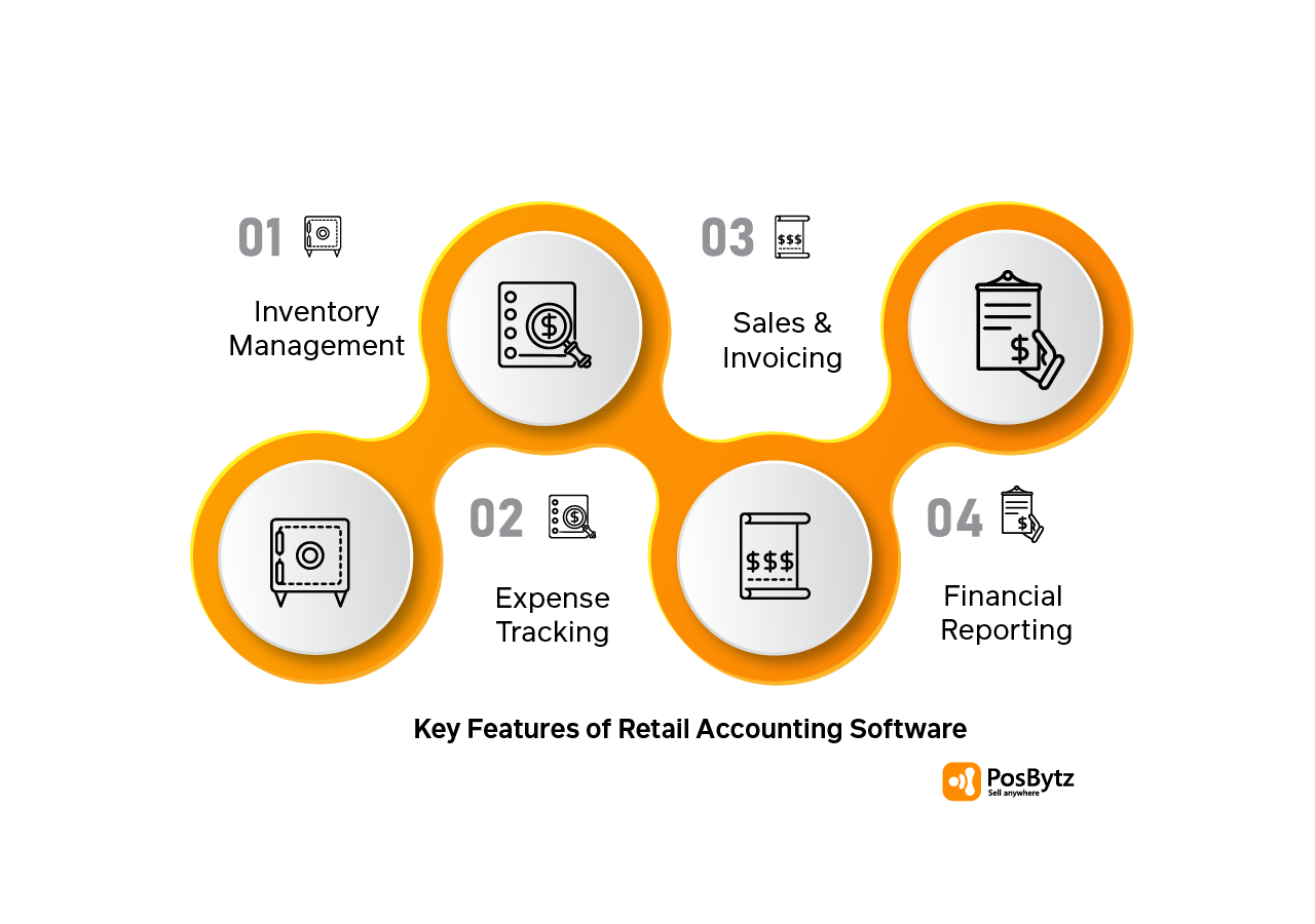 Retail Accounting software key features